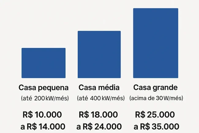 valores-instalacao-energia-solar-2025